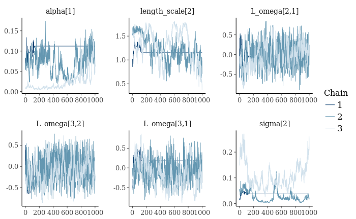 Saved image of trace graphs with a stuck chain